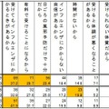 インフルエンザ予防接種を受けない理由について