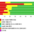 いじめや嫌がらせの内容