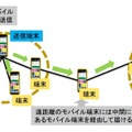 情報共有ネットワークのイメージ