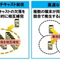 新技術の特徴