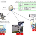 システム構成イメージ・接続例