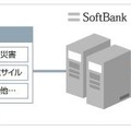 配信イメージ（ソフトバンクモバイル）