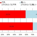 そのような行為に対して、あなたはどう思いますか（公開された就活生53、社会人61）