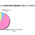 10年後の将来を具体的に考えていますか