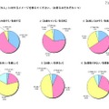 いまの「大人」に対するイメージ