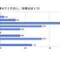 将来めざしたい年収