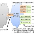 「SA46T-ASデータセンターソリューション」による複数サーバでのアドレス共有イメージ 