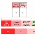 インフルエンザに対する不安（母親）