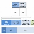 インフルエンザに対する不安（一般成人）