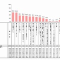 インフルエンザに対する予防（母親）