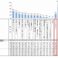 インフルエンザに対する予防（一般成人）