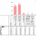 インフルエンザ感染時の状況（母親）