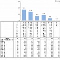 インフルエンザ感染時の状況（一般成人）