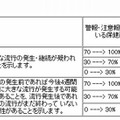 流行レベルマップの見方