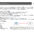 SIEM との連携