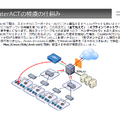 次世代検疫ネットワークの検疫の仕組み