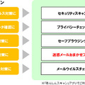 「あんしんネットセキュリティ」提供サービス