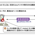 攻撃のイメージ