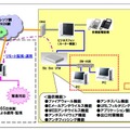 構成イメージ