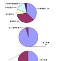 振込先の銀行口座の傾向