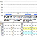 他人の個人情報の公開経験（スマートデバイス）