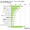 今年もっとも遊んだそれ以外のゲーム