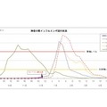 神奈川県のインフルエンザ患者報告数