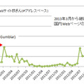 国内の Web サイトのページ改ざんの報告件数 (出典：JPCERT/CC インシデント報告対応レポート)