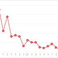 2012年3月から 2013年12月までの BHEK によるスパムメール送信活動の数