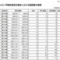 インフルエンザ様疾患発生報告における施設数の推移