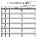 定点当たり報告数（都道府県別）