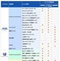 NTTデータがCAFISで提供しているサービス