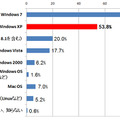 勤務先の業務用のPCで現在使用している、全てのOS（基本ソフト）の種類