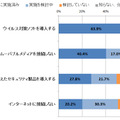 サポート終了を見据えた、業務用にWindows XPを利用しているPCのセキュリティ対策