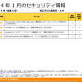 2014年1月のセキュリティ情報