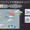 「NX 900」の導入例イメージ