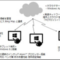 「民生委員・児童委員におけるタブレット端末の活用実証研究」イメージ図