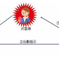 「かけつサービス」概要図 