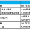 利用料金