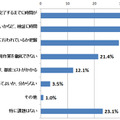 「 あなたの勤務先において、業務で使用しているPCのOSの修正プログラム適用について、課題として当てはまるものを全てお選びください。」という設問の回答