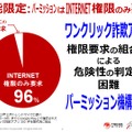 INTERNET権限のみを要求するワンクリック詐欺アプリの割合