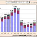 ウイルス検出数の推移（2013年1月～12月）