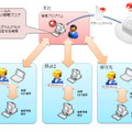 TMPS2 集中管理運用イメージ