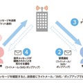 「災害用音声お届けサービス」イメージ（ウィルコムサイトより）