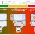 XPサポート終了以降のリスクの変遷イメージ