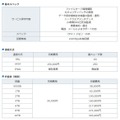 スぺックと料金