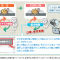 差分検査・検査除外機能のイメージ