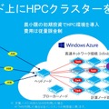 計算ノードにA8またはA9を利用した場合のイメージ