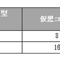 「A8」「A9」の構成