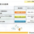 主な技術とアルゴリズムの関係